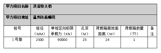 温州洪溪特大桥