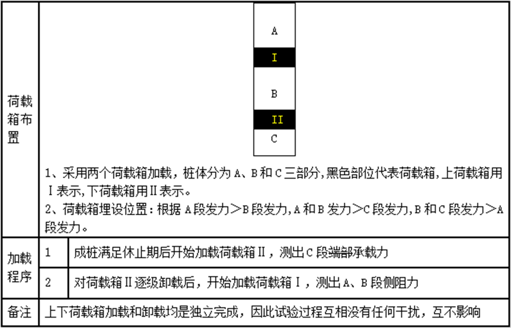 双埋设位置.png