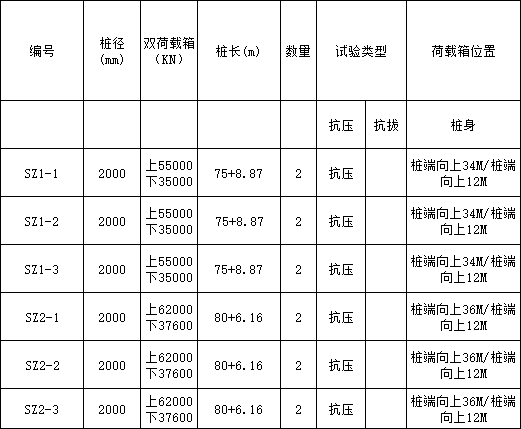 欧感项目分享丨西安某桥梁双荷载箱项目